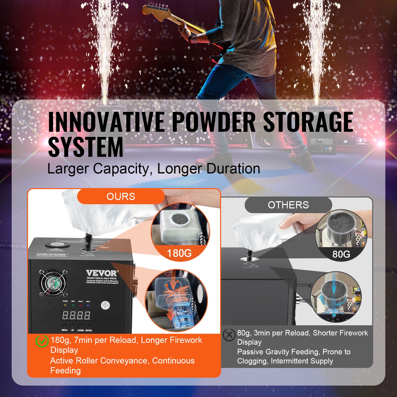VEVOR 1/2/4X Cold Spark Machine Stage Effect DMX Firework DJ Event Party Wedding