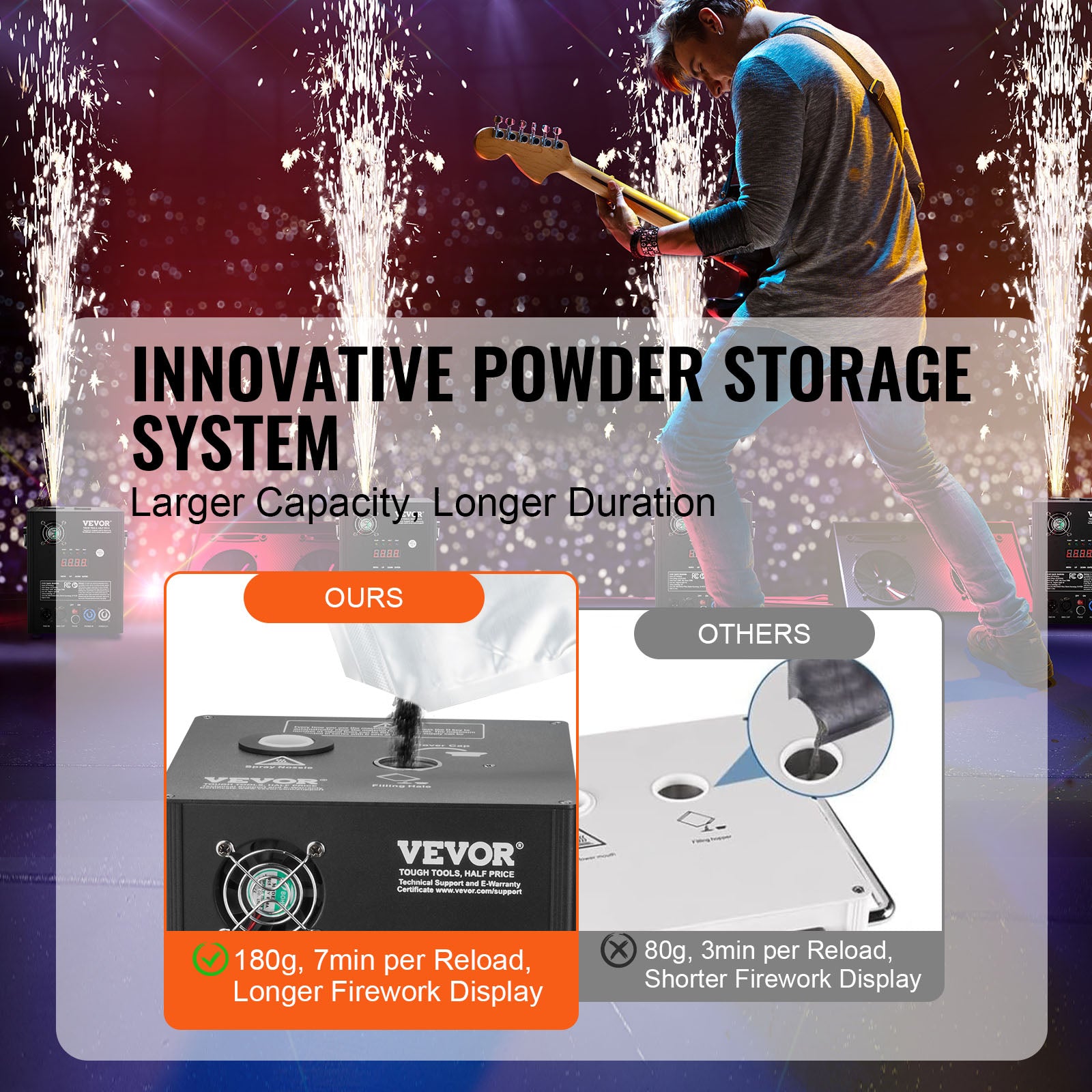 VEVOR 1/2/4X Cold Spark Machine Stage Effect DMX Firework DJ Event Party Wedding