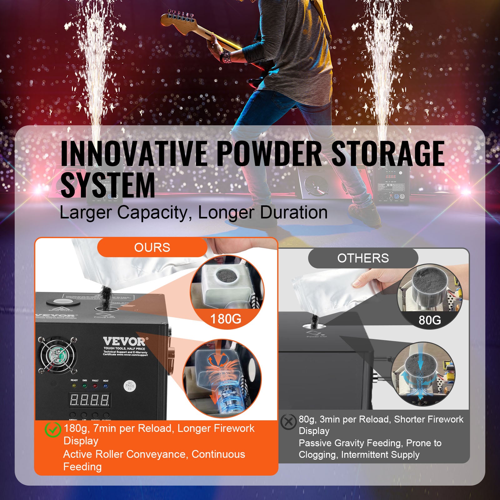 VEVOR 1/2/4X Cold Spark Machine Stage Effect DMX Firework DJ Event Party Wedding