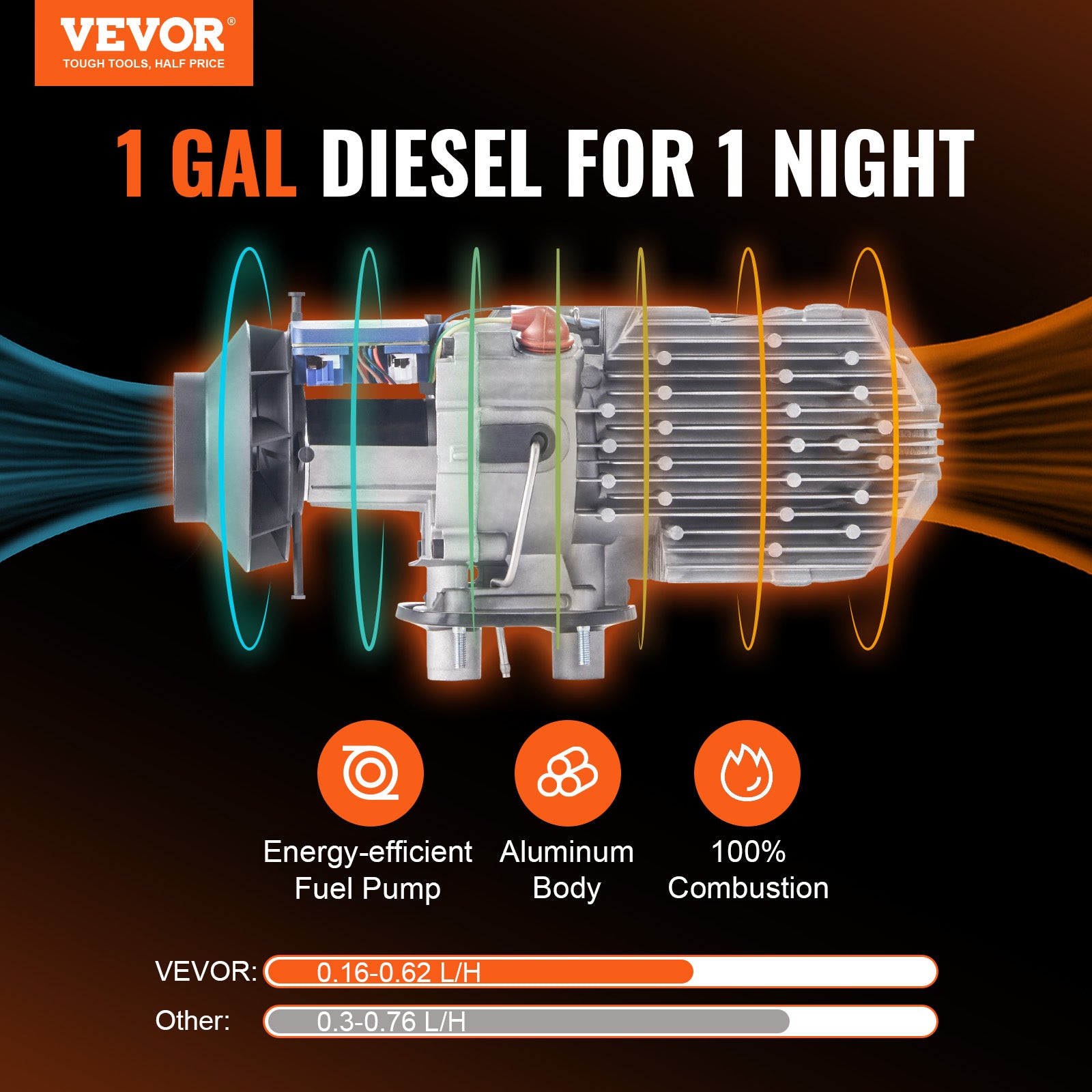 VEVOR Diesel Air Heater All-in-One 5/8 KW With LCD Remote Control Bluetooth