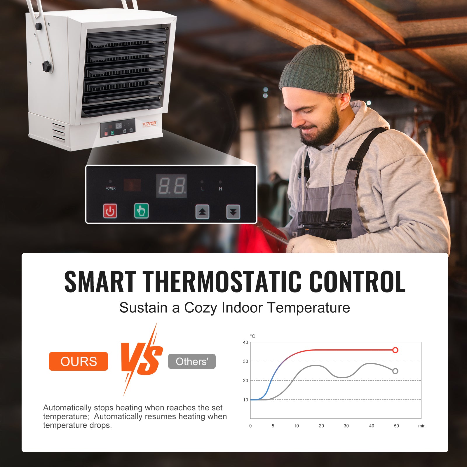 VEVOR Electric Garage Heater, 5000/7500/10000-Watt Digital with Remote Ceiling