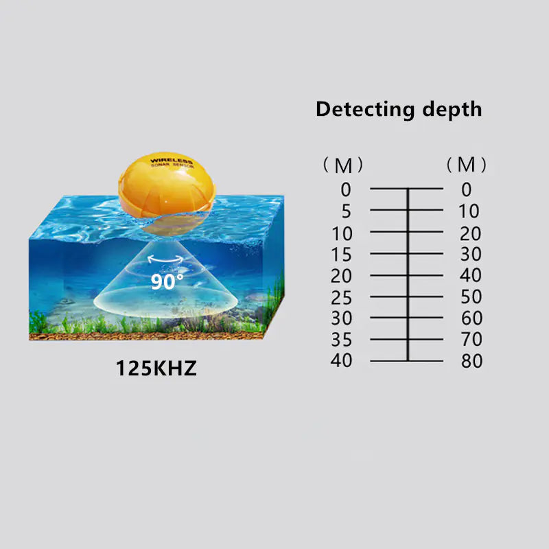 Smart Bluetooth WideCoverage Portable Wireless Temperature Resistant Fish Tracker