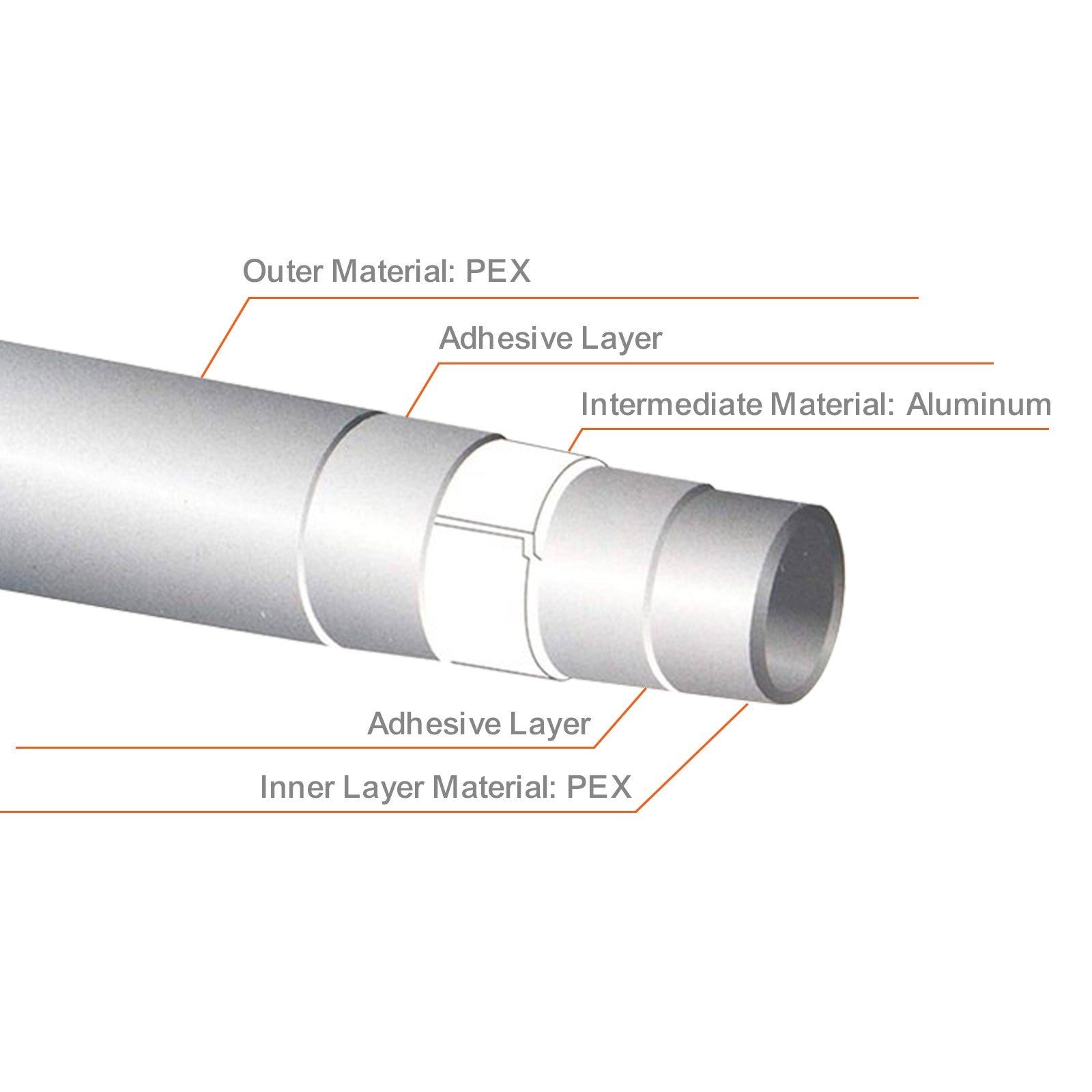 PEX-AL-PEX Tube Aluminum-Plastic Composite Pipe 656ft Oxygen Barrier Tube