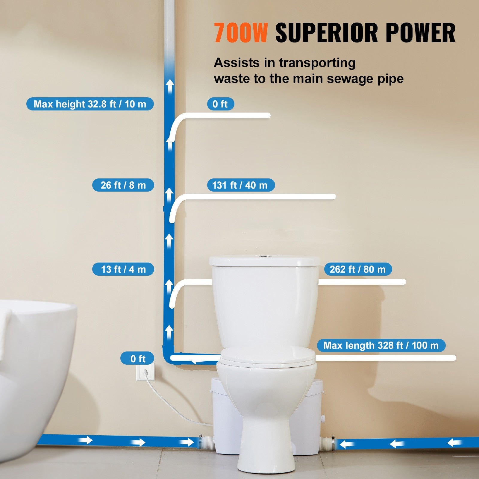 Uimoso Macerating Toilet System with 700W Pump Upflush Toilet For Basement