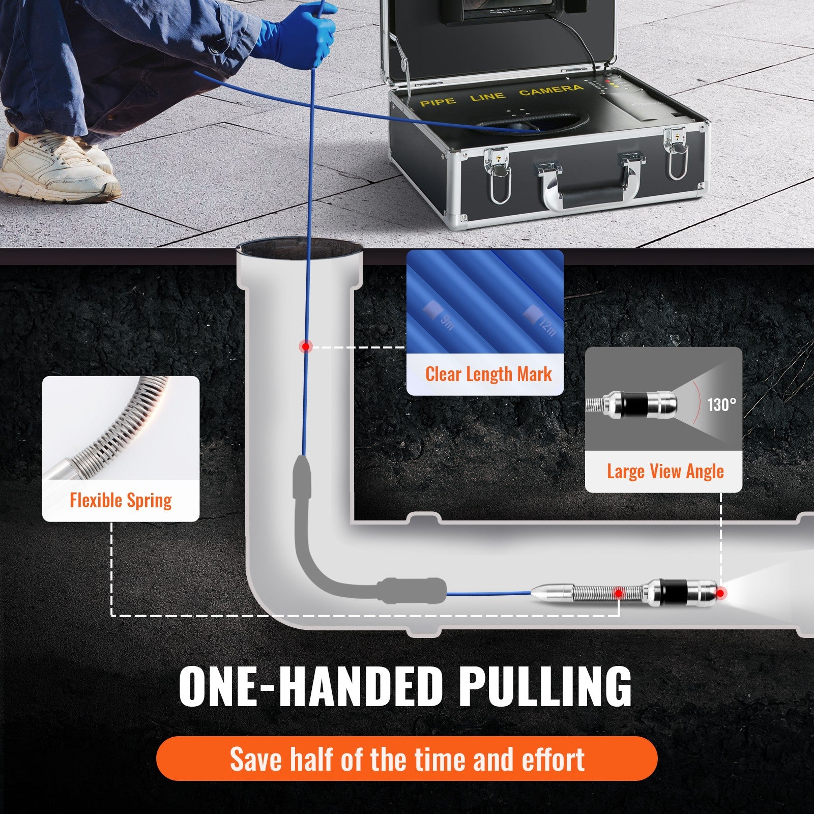 Uimoso 30m/100ft 7" Sewer Camera Pipe Inspection Camera 1000TVL 512Hz Locator