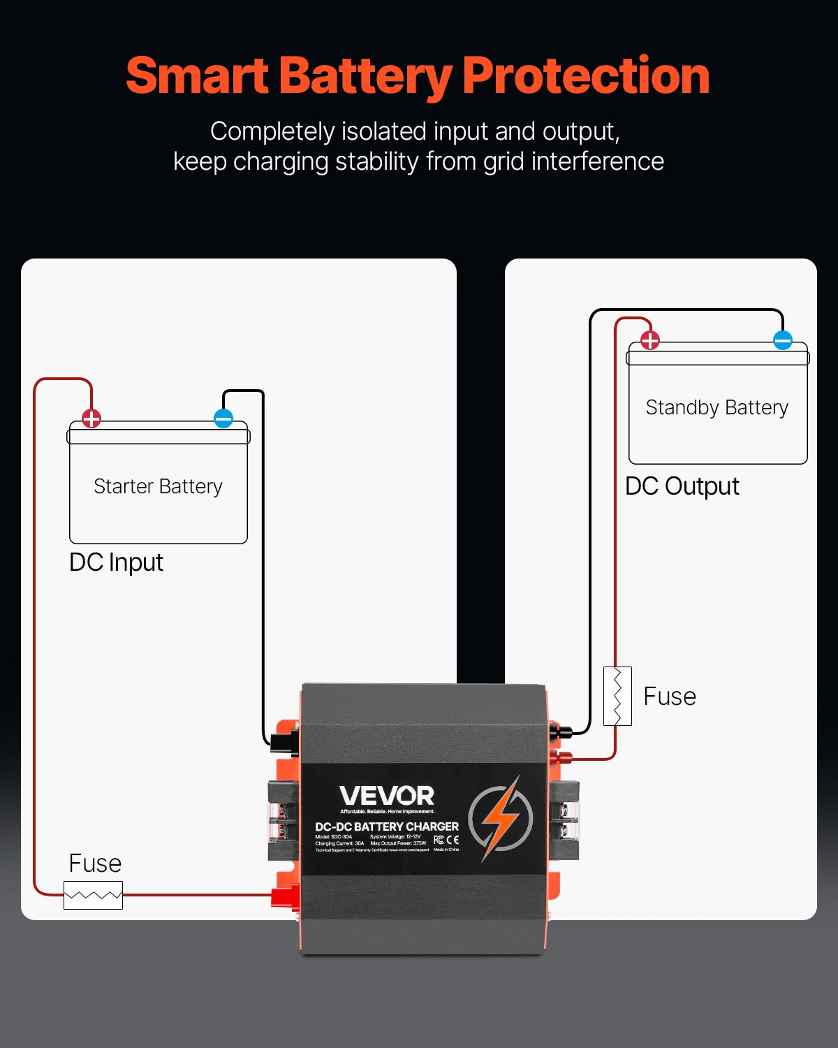 VEVOR 12V 30A DC to DC Charger Battery Charger 375W for Lead-Acid and Lithium