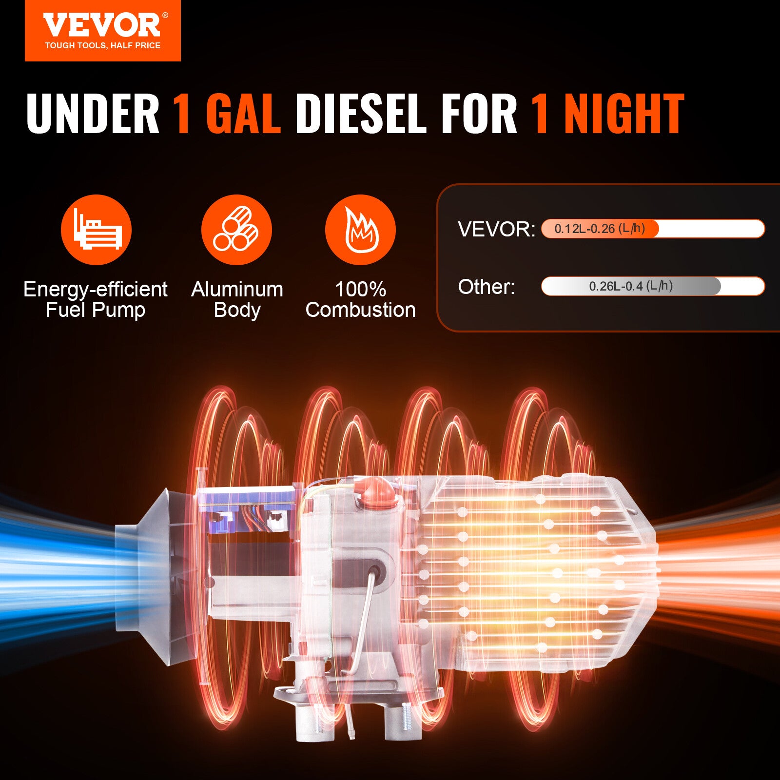 VEVOR Diesel Air Heater 12V 2KW Bluetooth App LCD Display for Car Bus RV Camper